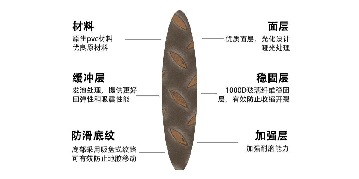 動感單車配上鋼板紋PVC片材地板，讓健身愛好者激情澎湃